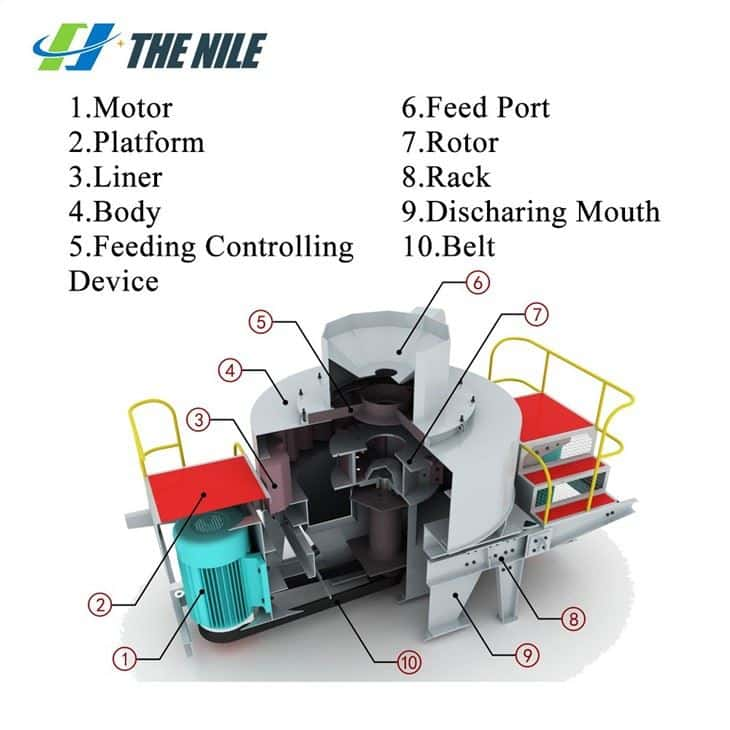 VSI Sand Maker machine